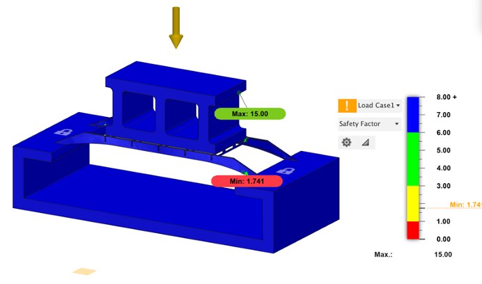 Final FEA safety-factor plot — the deck reads solid deep blue with a minimum relative safety factor of 1.741 under the cinder-block load.