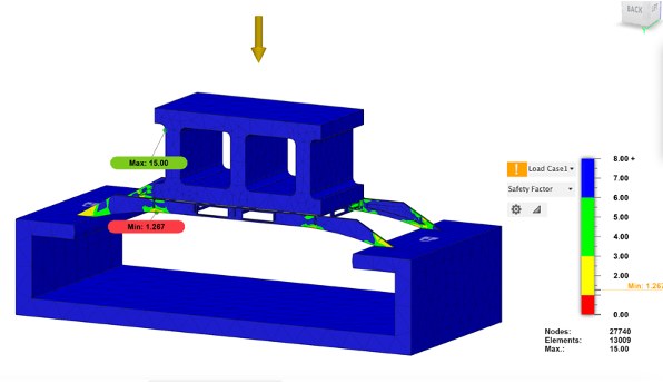 FEA safety-factor plot for Version 4 — with the end pieces reinforced the minimum safety factor recovers to 1.267, stress now concentrated at the support corners where the bridge meets the table.