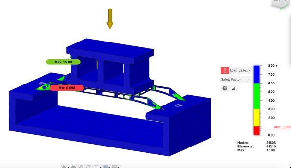 FEA safety-factor plot for Version 5 — calibrated to the measured 0.1230-inch MDF, the minimum safety factor reads 0.698, before accounting for the middle crossbars the simulation left unloaded.